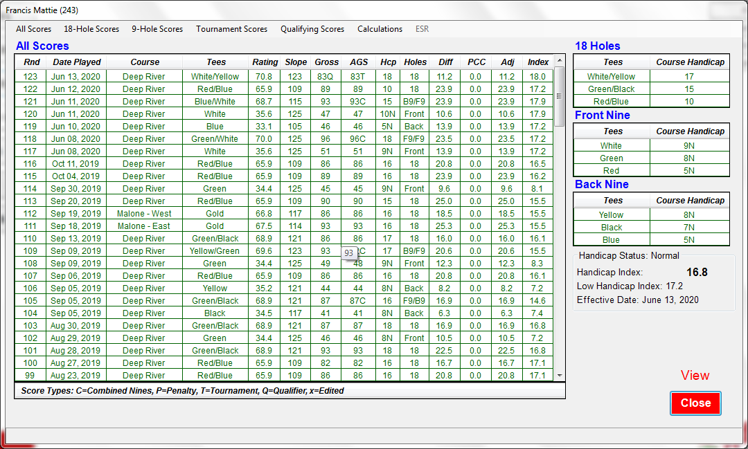 View All Scores